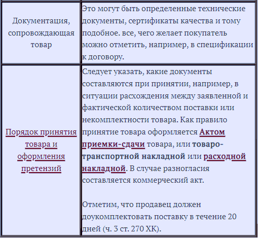 Договор поставки образец 2023